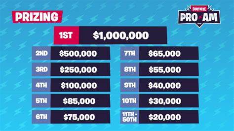 Spring 2024 Two Grand Prizes $1 Million Cash .